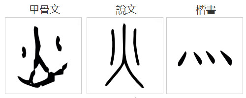 四点底的字和什么有关(点的四点底与什么有关) 