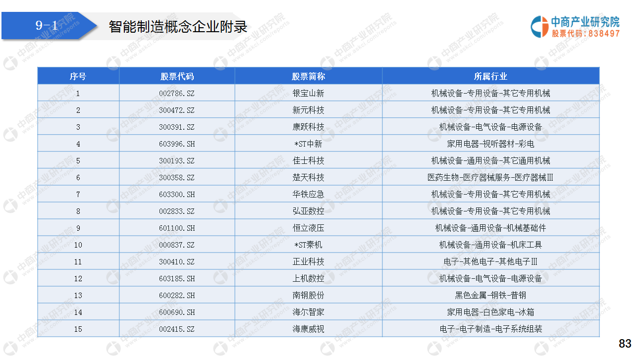 2021“十四五”中国智能制造行业市场前景及投资研究报告