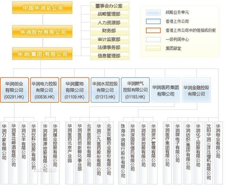 案例解密中国华润：一年的收入和待遇到底咋样？工作如何？