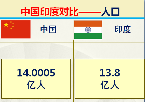 印度足球排名(印度和中国对比的优势有哪些？36组大数据对比中印综合实力)