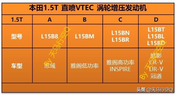 七问本田1.5T发动机，答你最关心的问题！动力总成专家大揭秘