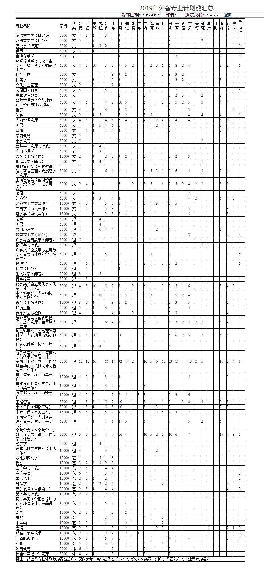 上海师范大学2019录取分数线