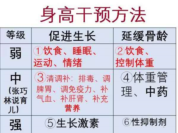 给娃增高花掉48万，看了这100个案例才明白：原来身高管理是这样