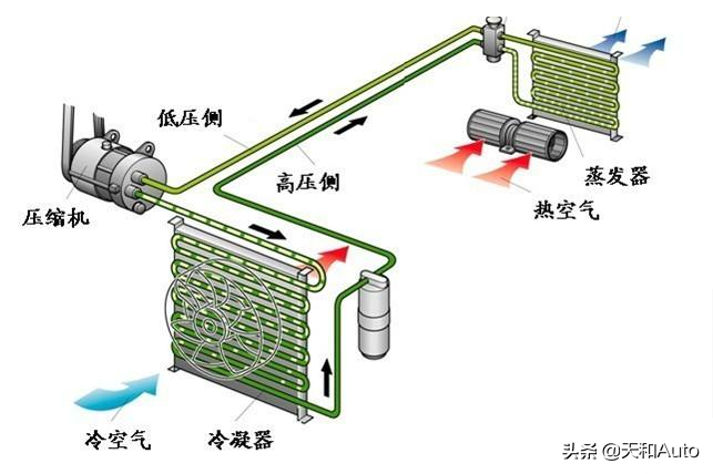 知识点：汽车空调自然风有异味，冷风暖风无异味的原因解析
