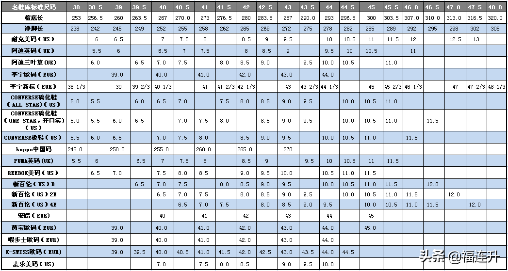 鞋码换算成厘米公式（鞋子的码数怎么换算尺码表）