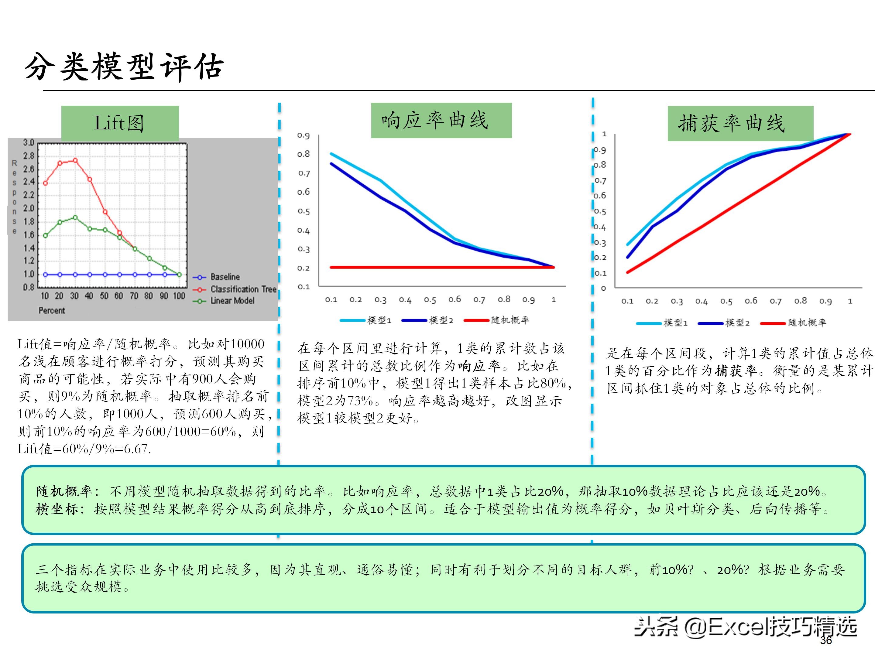 65页的埃森哲大数据分析培训课件，内容含概述 框架 方法 工具