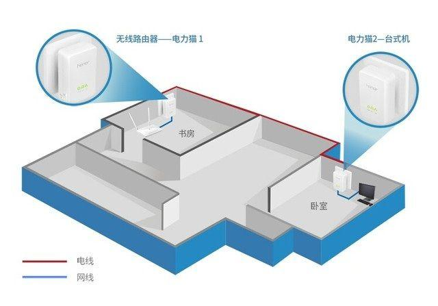 四个方案实现全屋WIFI信号覆盖，哪怕是别墅跃层也能信号满满