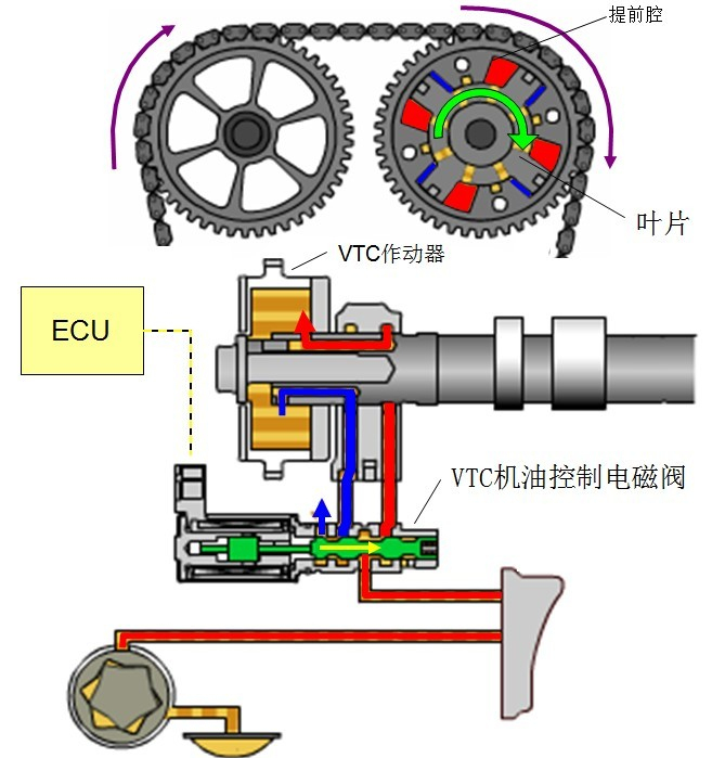 大众朗逸机油型号朗逸和速腾ea211发动机一样吗