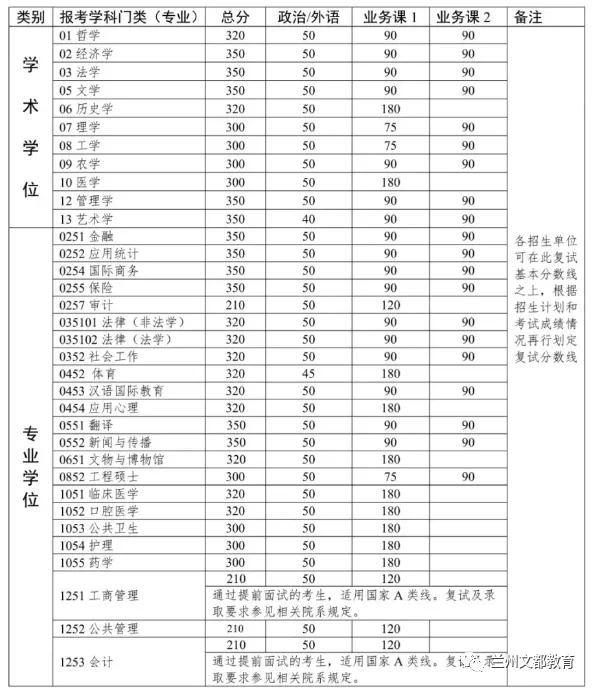 名校近5年大数据丨中山大学