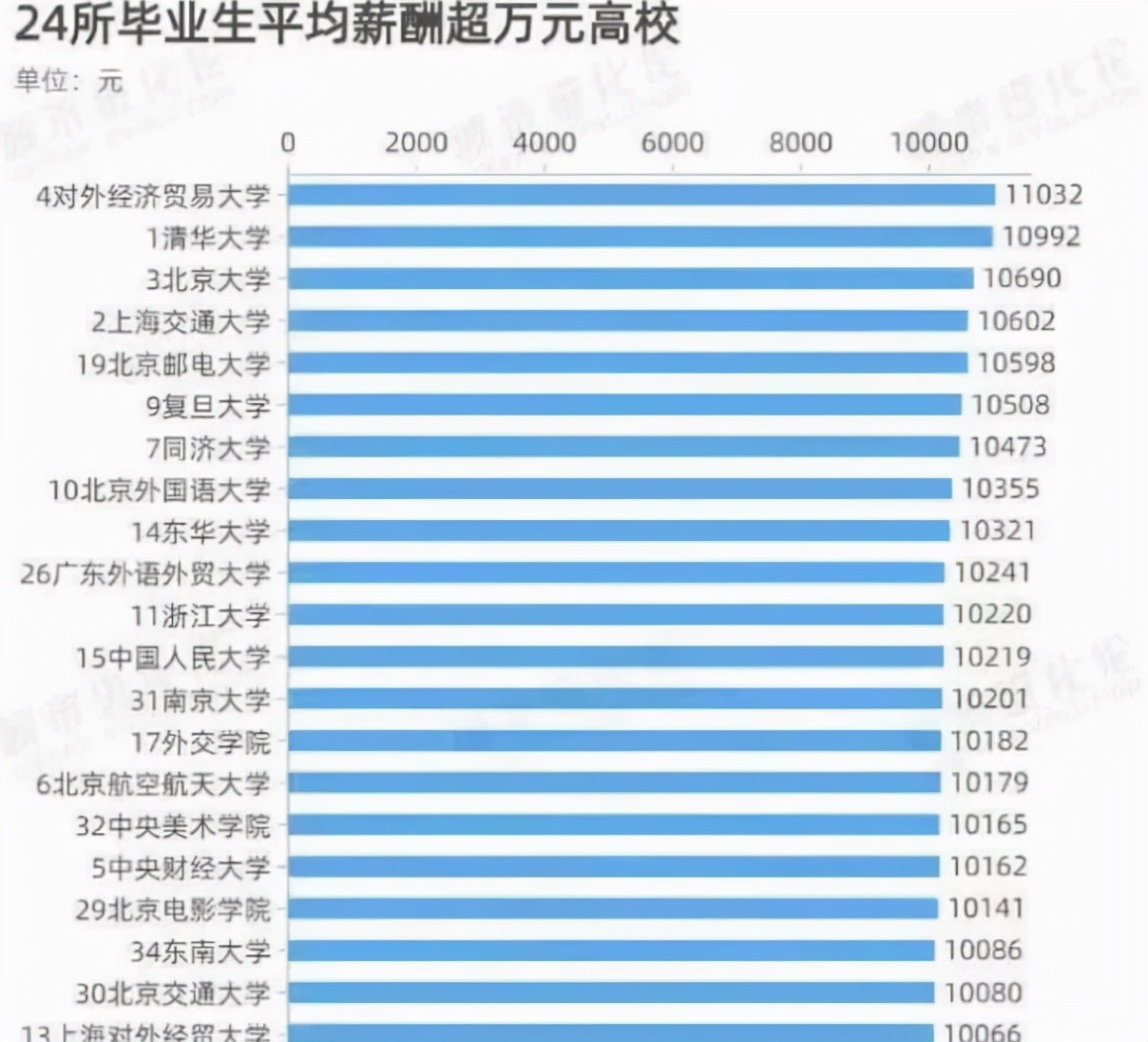 比亚迪在职四年工程师，工资单曝光，大学生要认清职场的残酷