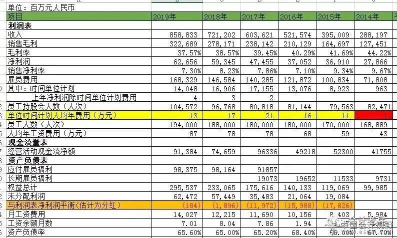 联想集团：半年报销售毛利率16.08%，远低于华为，与小米有一拼