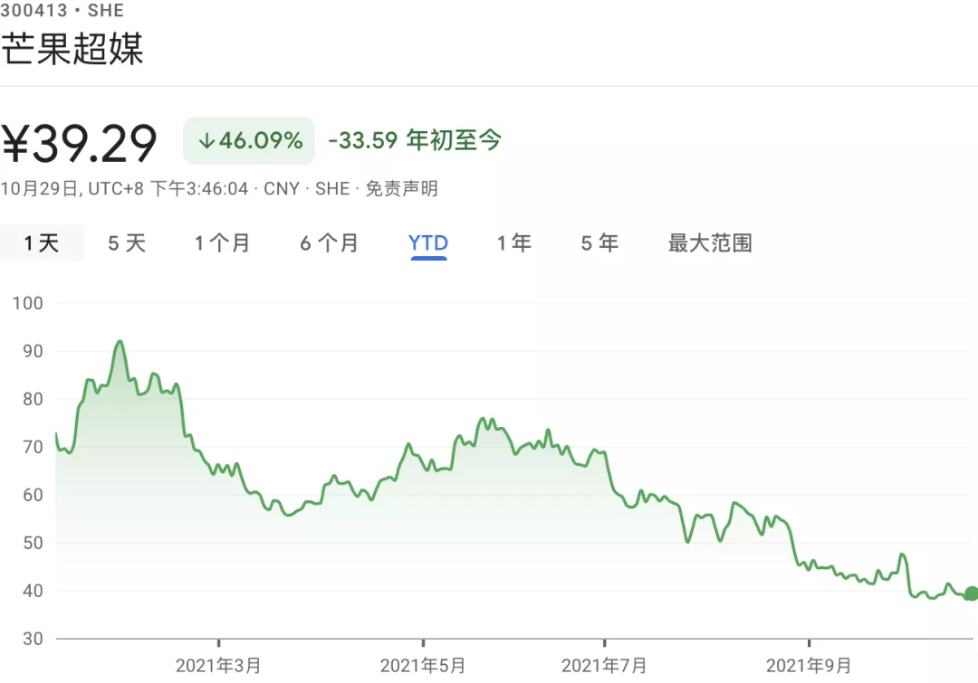 《哥哥》熬过丑闻收官，芒果TV能否熬死爱优腾？