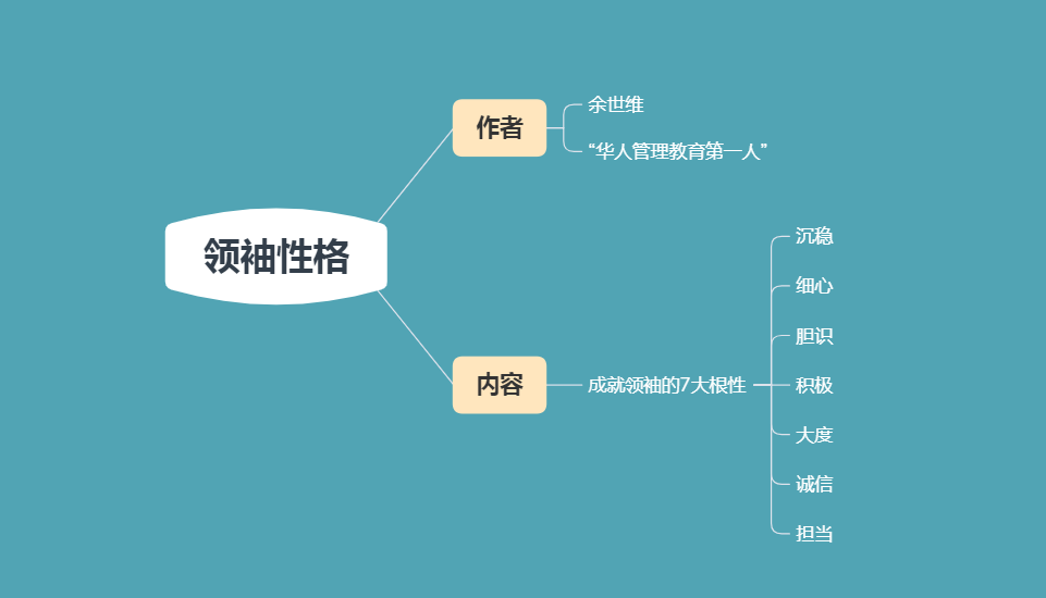 领袖性格：成就领袖的7大根本性格，没有人天生就是领袖