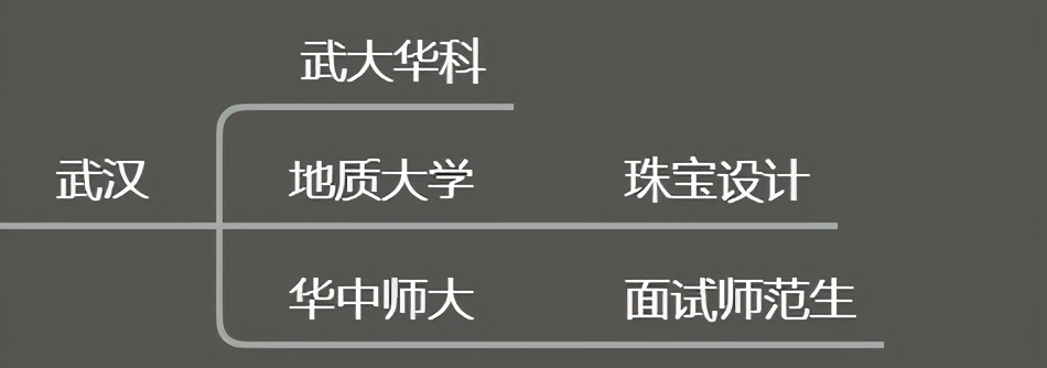 作为美术生，除了九大美院，有什么合适的综合类大学可以报考？