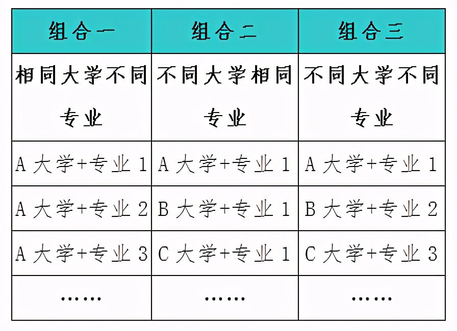 辽宁省招考办最新发布！辽宁省2021年普通高校招生志愿填报及招生录取问答