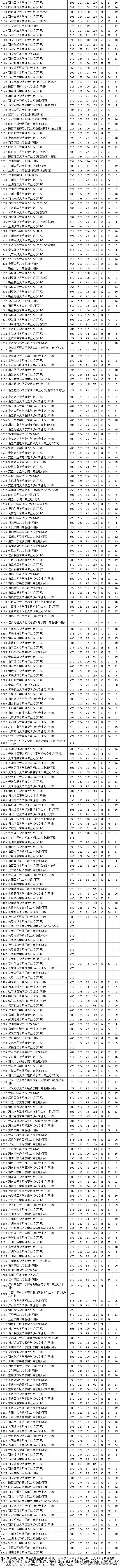江苏2021普通类本科批次平行志愿投档线汇总表