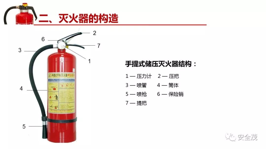 灭火器的有效期是几年？到底要不要年检？