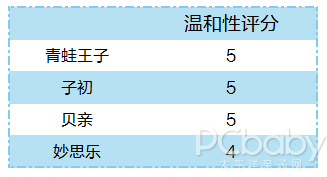 7款爽身粉评测：这些没效果的你还会选吗？