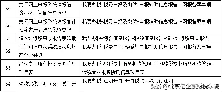 北京地税网上申报,北京地税网上申报系统登录