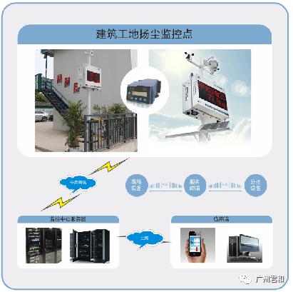 智慧工地管理系统 | 实现互联协同、智能生产的项目信息化生态圈