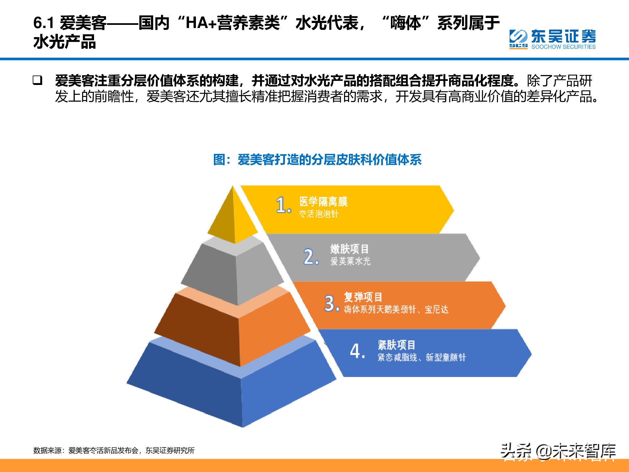 医美行业深度研究报告：进击的水光针
