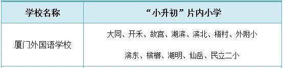 厦门中学排行榜！哪些小学的学生能对口进入这些学校就读？