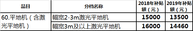 江西(2019年调整)农机补贴额一览表征求意见稿