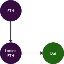 一文读懂DeFi 领域合成资产：基本概念、现有用例和未来机遇