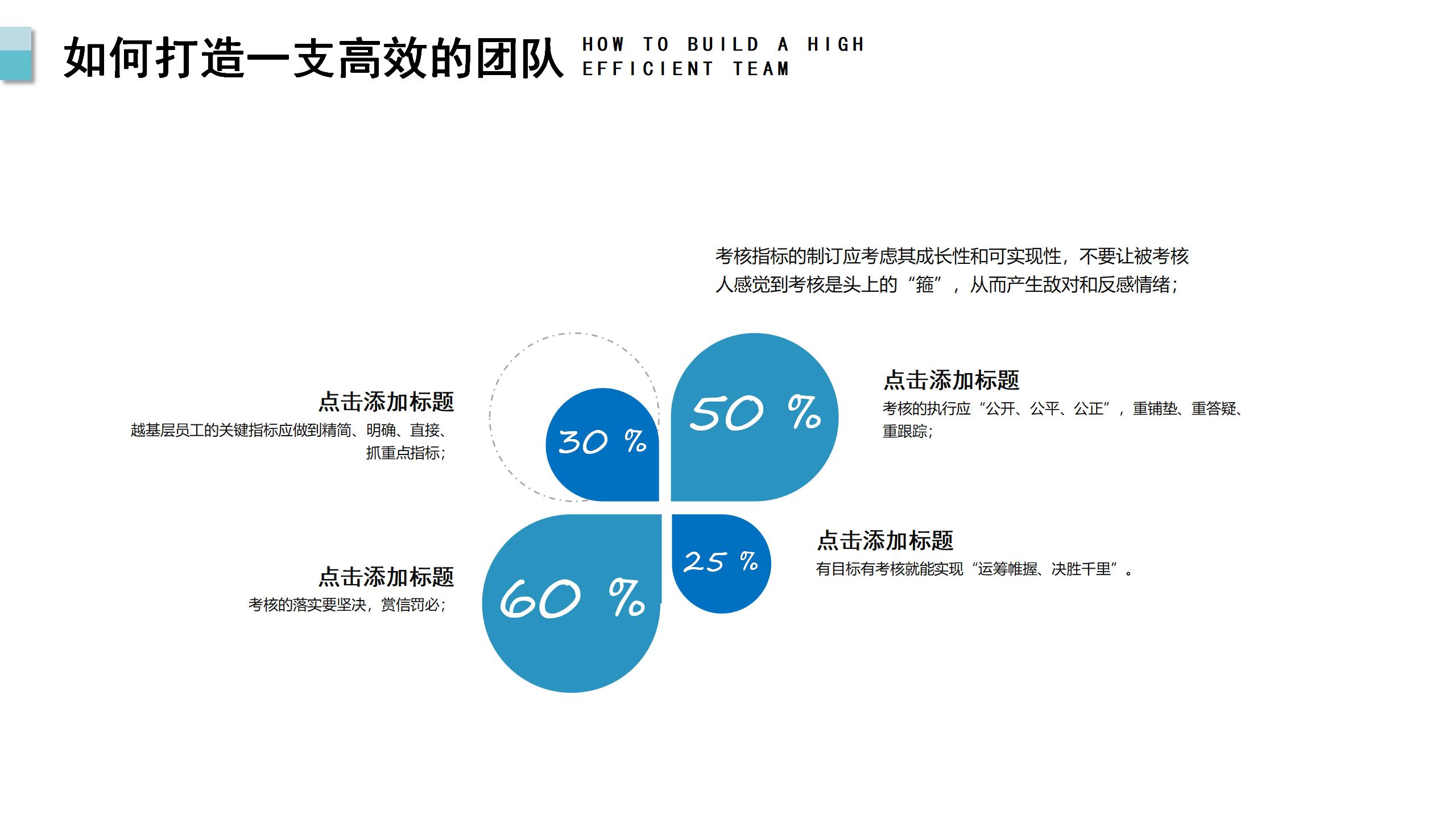 实操性极强的团队建设与管理培训资料，建议收藏备用