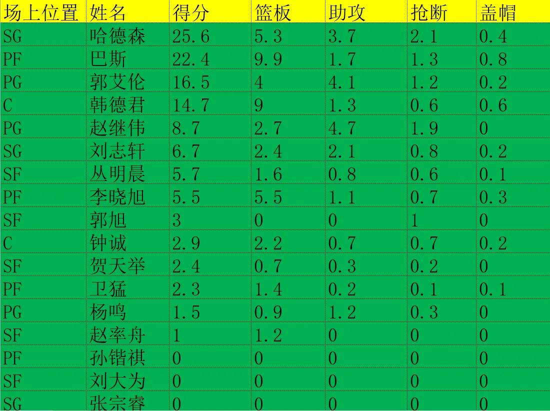 历届CBA冠军一览图(CBA历史所有总冠军盘点，军粤霸榜！你支持的球队还缺哪块拼图)