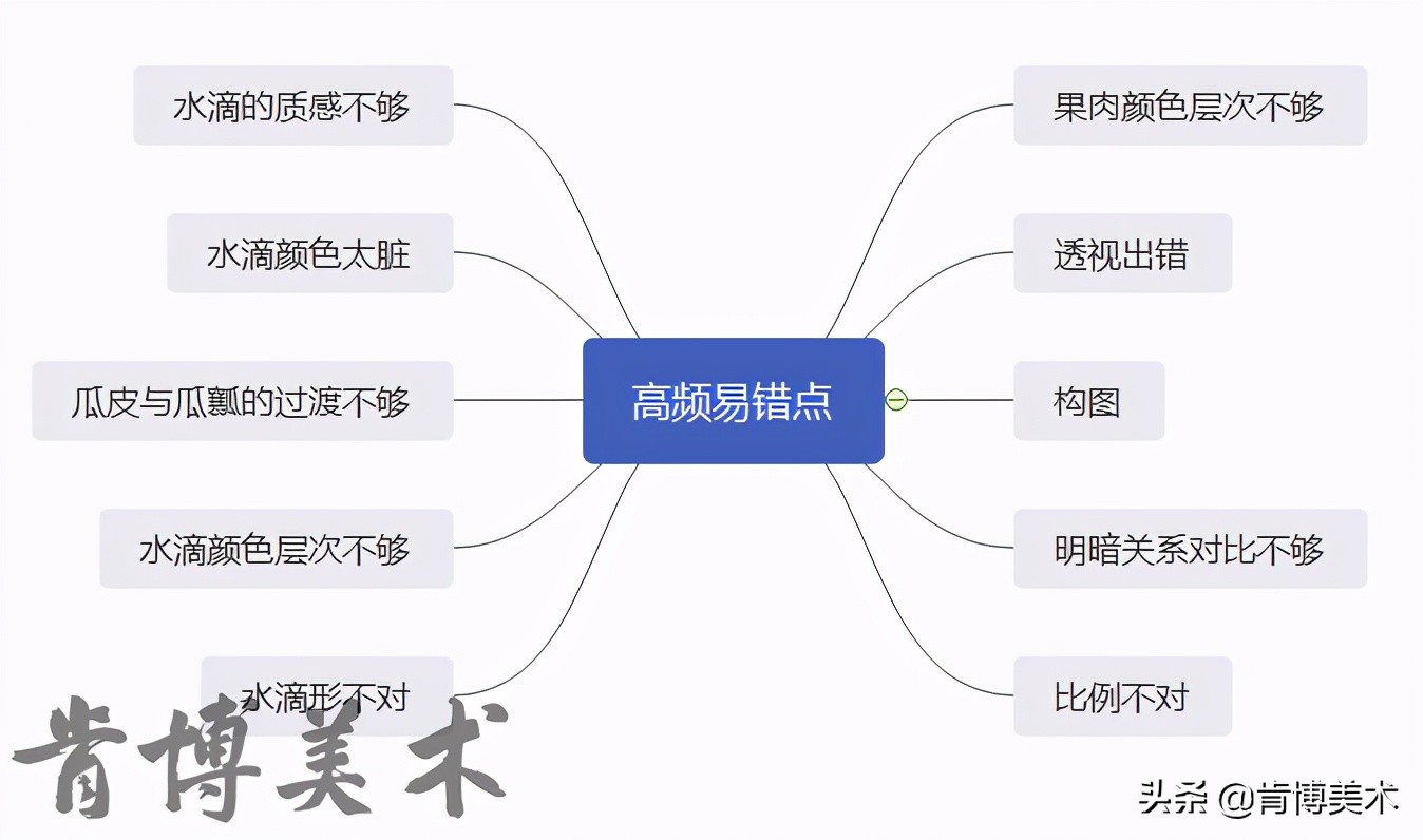 干货丨如何画好一副素描作品，让“西瓜”告诉你