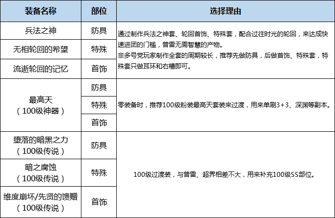 DNF：鬼泣职业全攻略，轻松制霸做最强