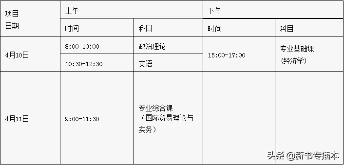 已有25所专升本院校公布2021年专业综合课科目