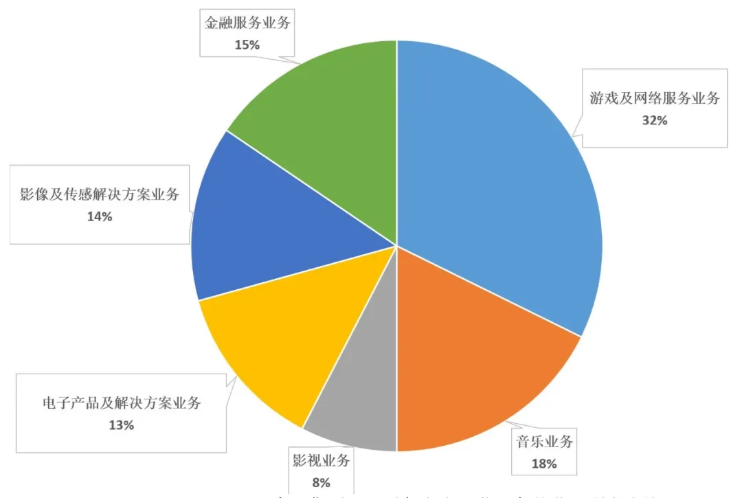 索尼会是日本制造的一个烂苹果吗？