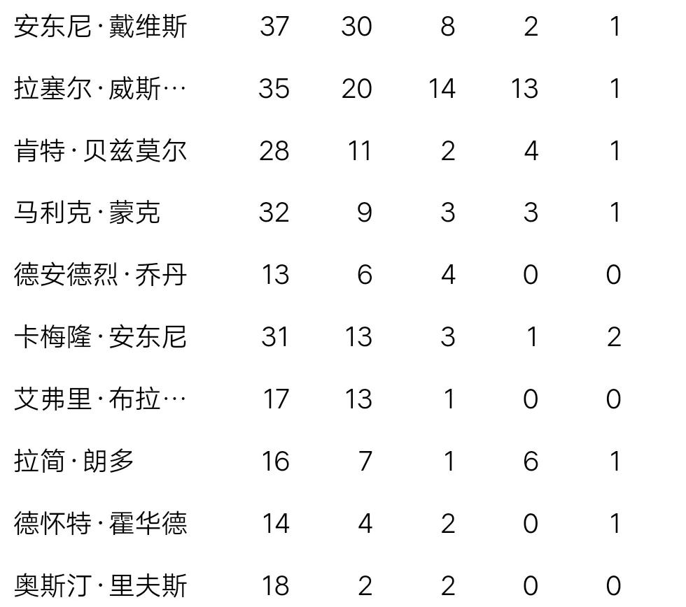 今日湖人直播：湖人VS雷霆在线视频直播及全场回放