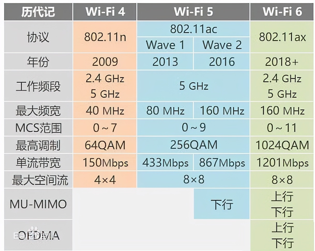 WiFi6路由器該怎么選？組網(wǎng)+穿墻+私有云，一臺(tái)云蒲公英X5全搞定