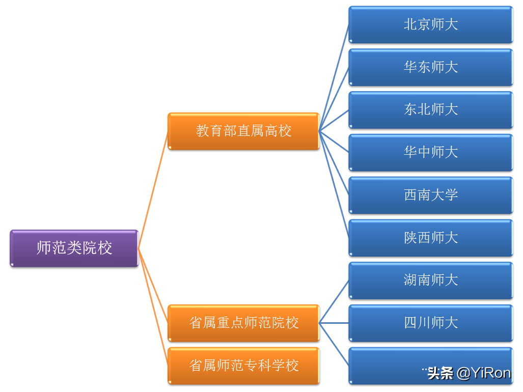 提前批录取的公费师范生七大政策及录取与签约条件