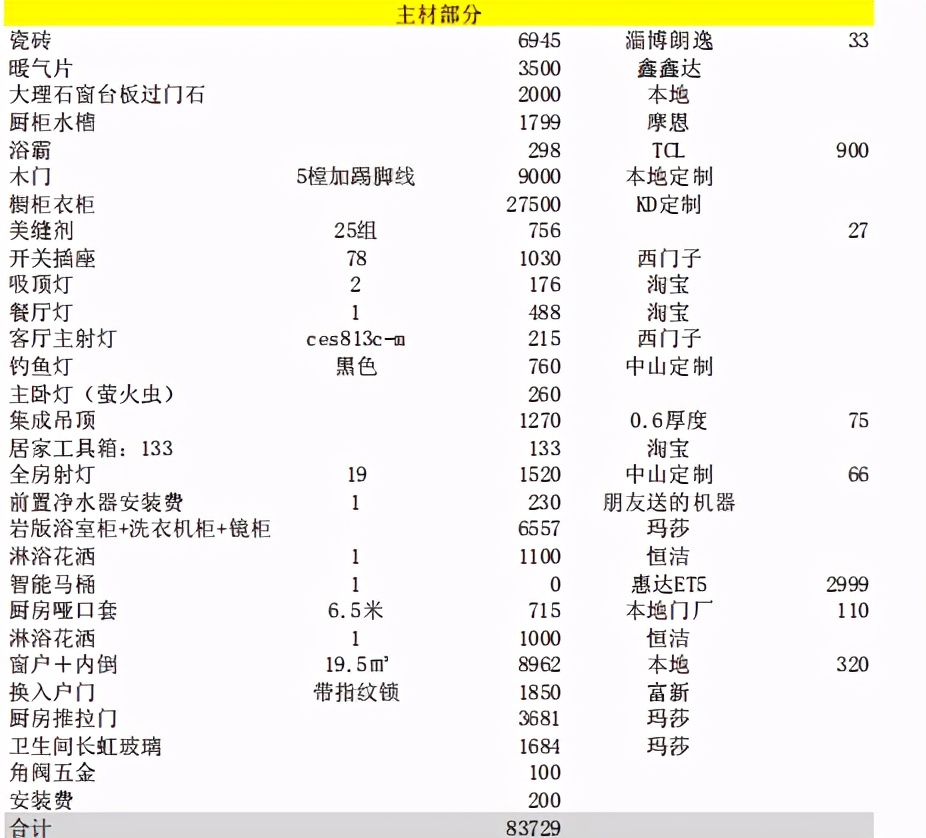 120㎡装修清单：硬装、软装、主材、家电，18万拎包入住