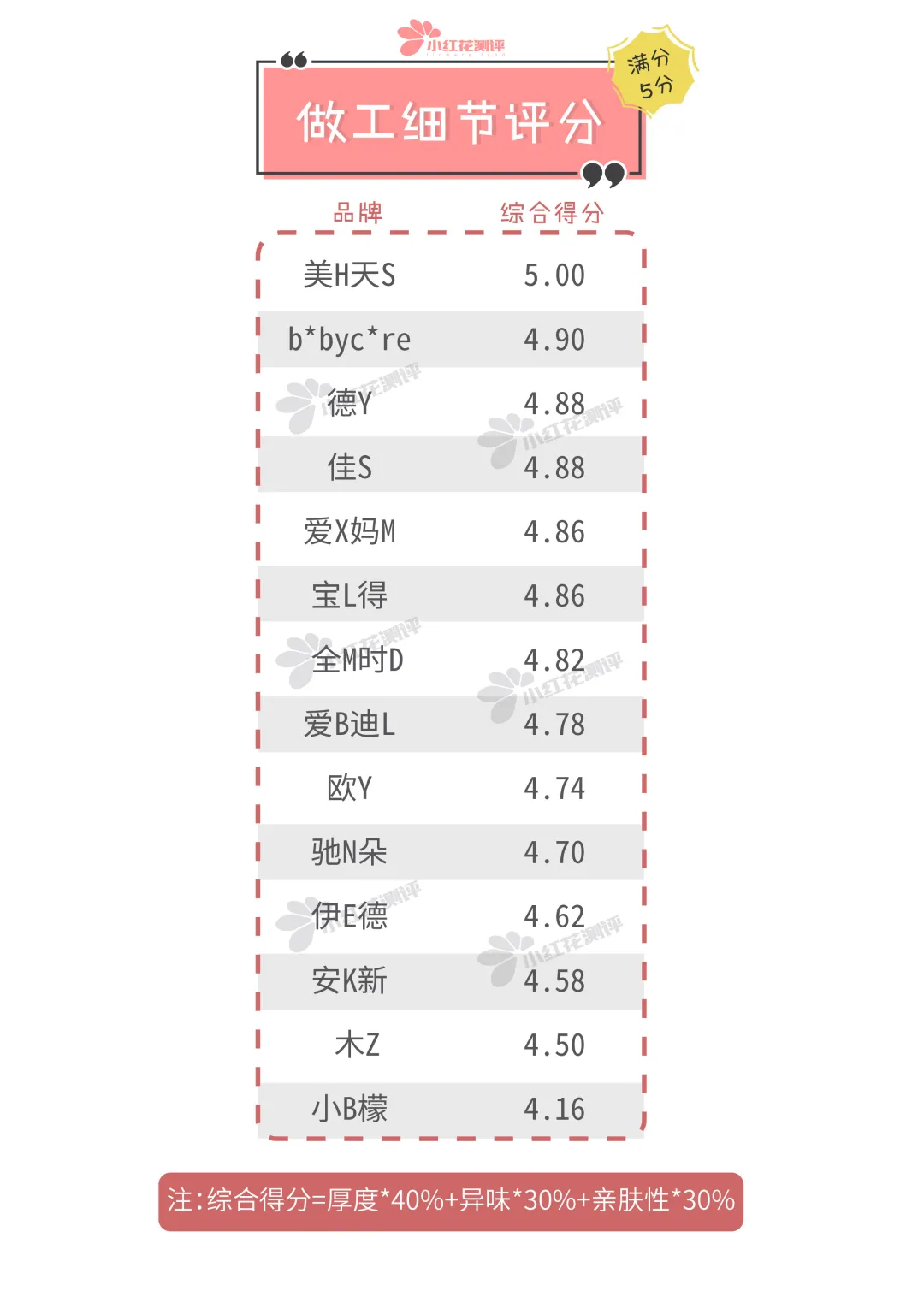 14款一次性隔尿垫测评:越厚的不一定吸水越好