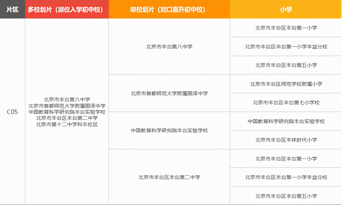 一文读懂丰台小升初