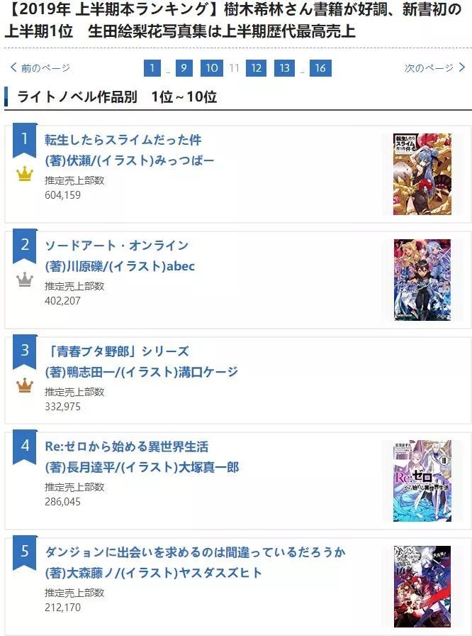 海贼王和史莱姆强无敌，19年上半年漫画轻小说销量排名