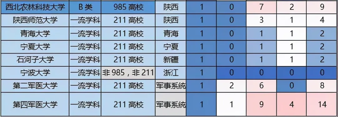 最强211，各高校一流学科和重点学科数量汇总！这些211真有实力