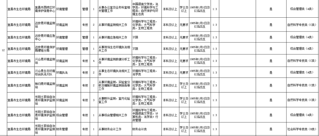 武汉桑拿技师招聘（最高享8万生活津贴）