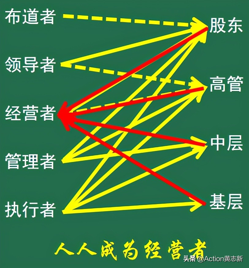PPT解读05：企业人的五种角色