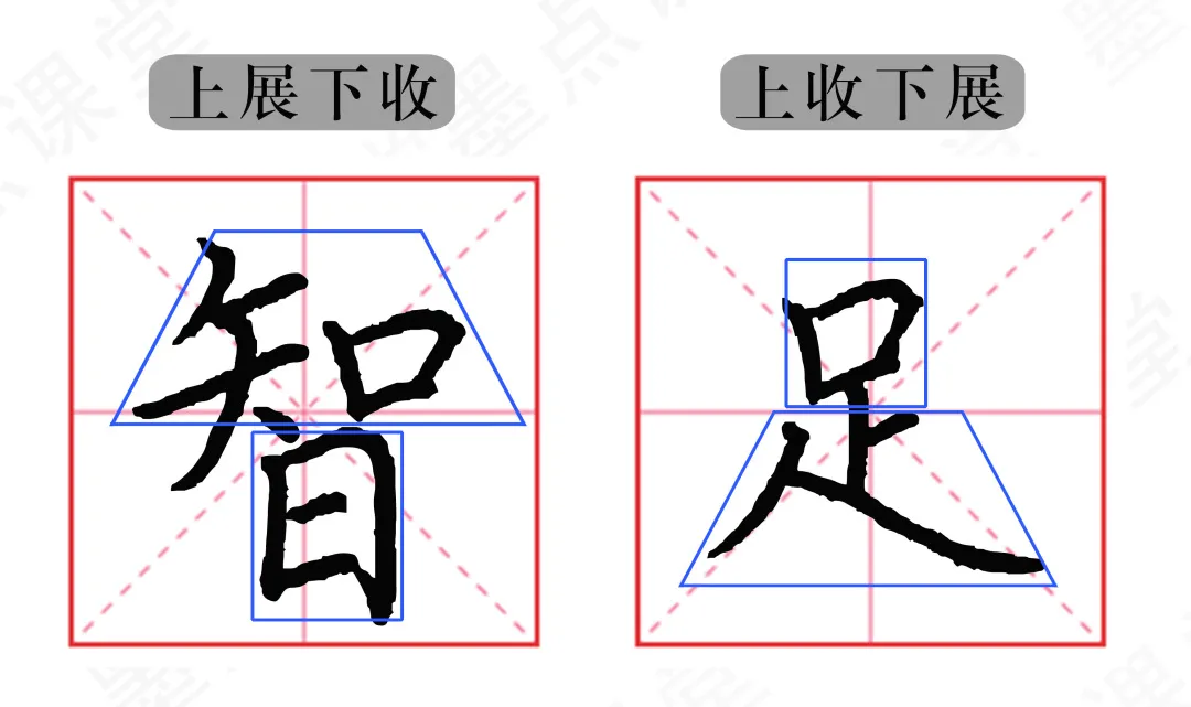 字体结构怎么学？掌握这10点，写好80%以上汉字