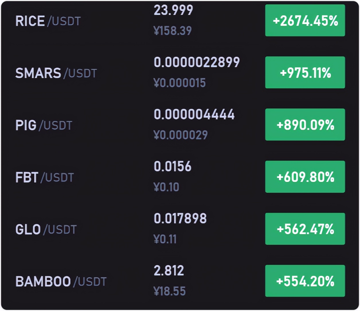 暴涨10000%！币圈“猪狗”升天，老韭菜被新韭菜教育了