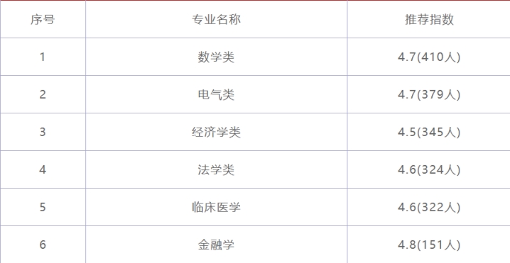 2021山东大学录取结果出炉，最高分711？看了省份家长直言不奇怪