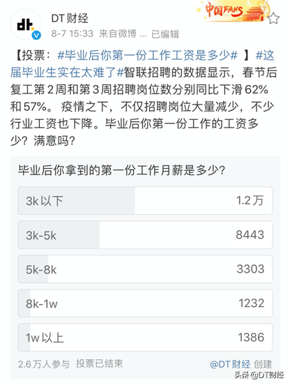 kindle、跑步机，这些年轻人买来落灰的东西，谁排第一？
