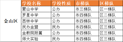 上海16区120所优质初中大盘点！择校参考！