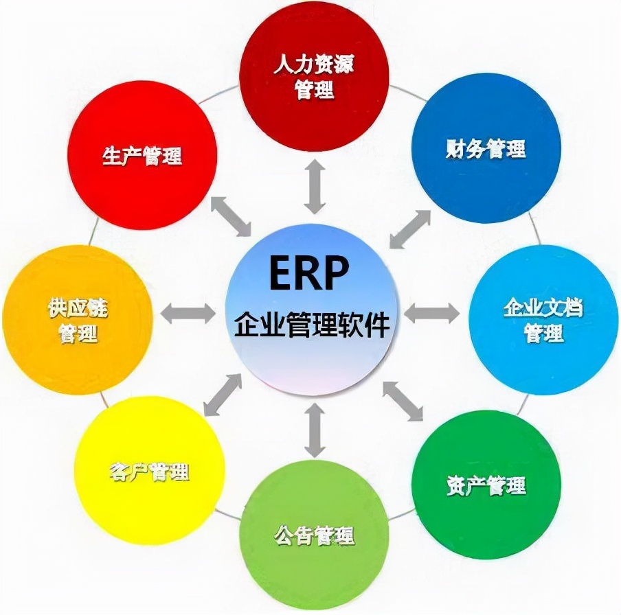 erp企業管理系統是什麼erp系統平臺介紹